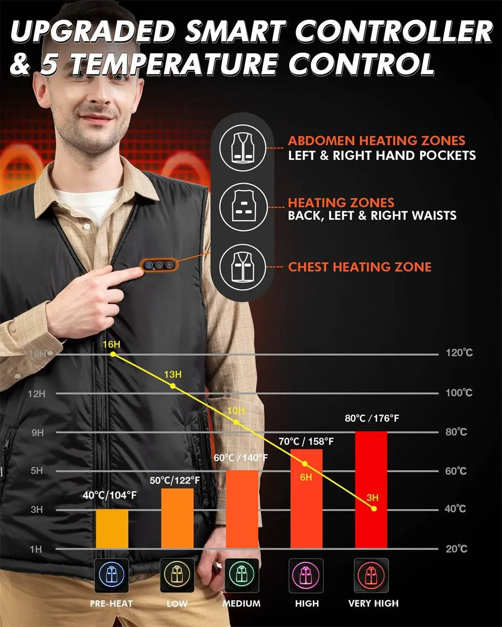 ARRIS Heated Vest Size Adjustable 7.4V 7500mah Battery Warm Vest for Men